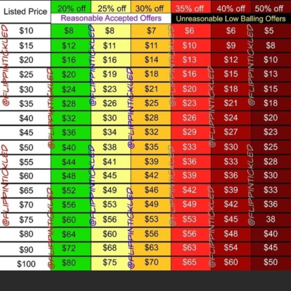 Offer chart 🙂